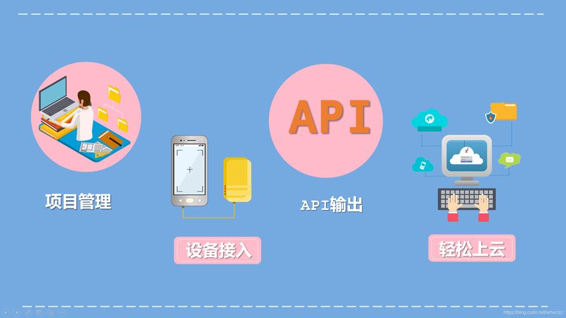 物联网平台响应时间测试：关键步骤与考量因素