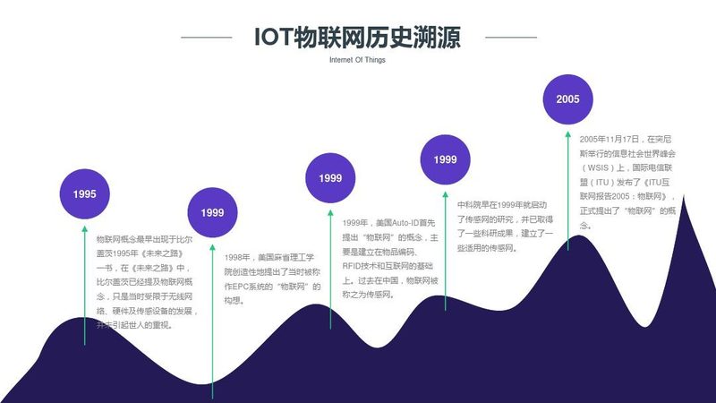智慧农业物联网灌溉系统：定制化解决方案解析