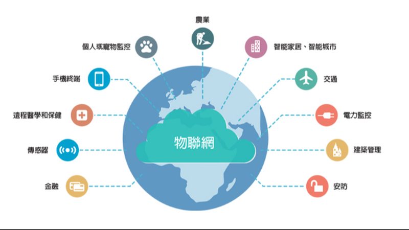 智能设备联网测试：关键步骤与注意事项