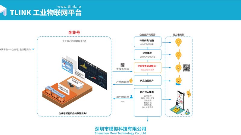 小型CNC加工厂数据采集：关键要素与选型策略