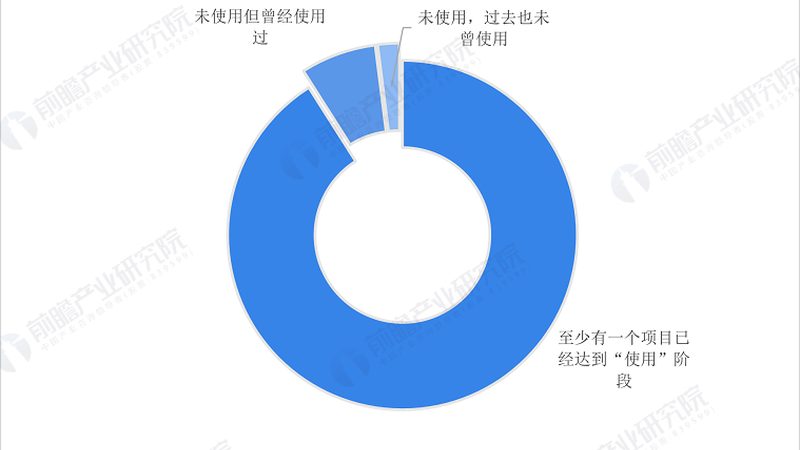 物联网平台：揭秘其优缺点与选型策略