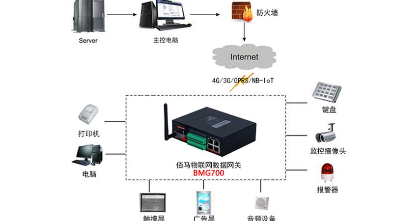 智能硬件参数定制流程